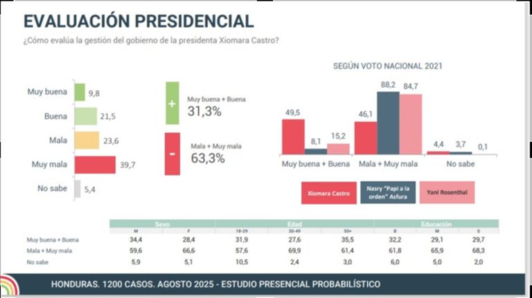 20250823 Elecciones presidenciales en Honduras: cambio o continuidad