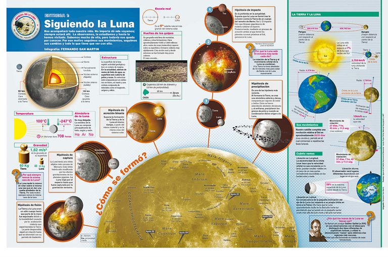 infografia infografia luna 1 20190720