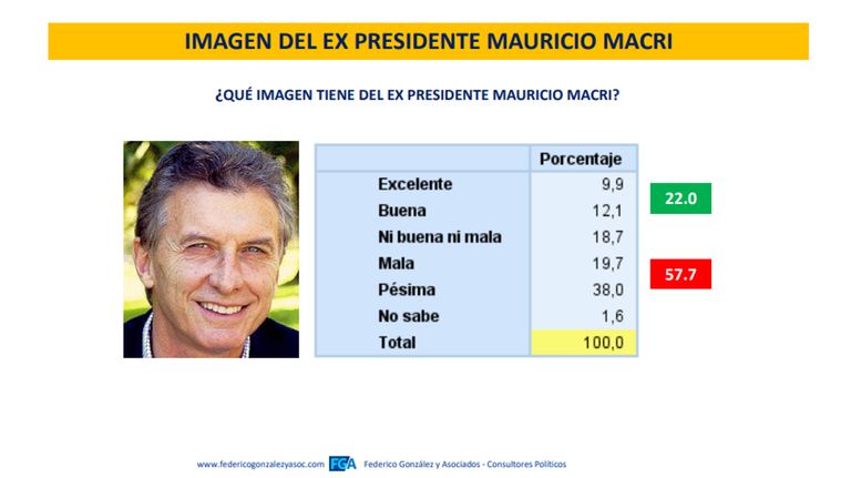 Encuesta bonaerense