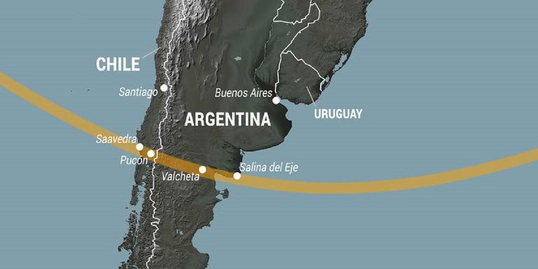 Eclipse solar de Sudamérica 2020