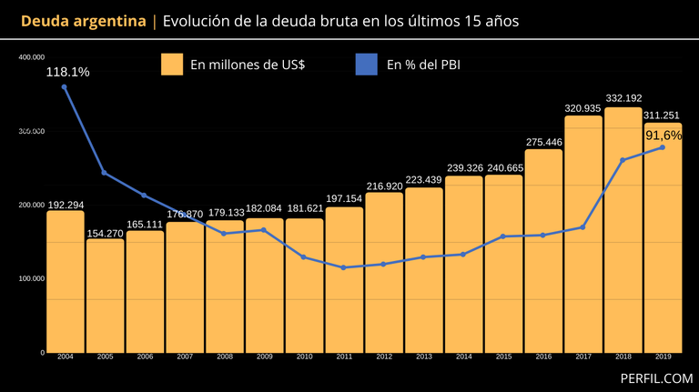 infografia deuda argentina