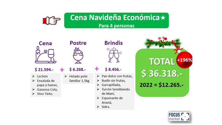 Cena navideña