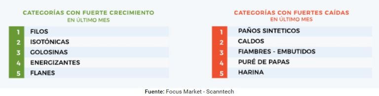 CATEGORÍAS CON FUERTE CRECIMIENTO