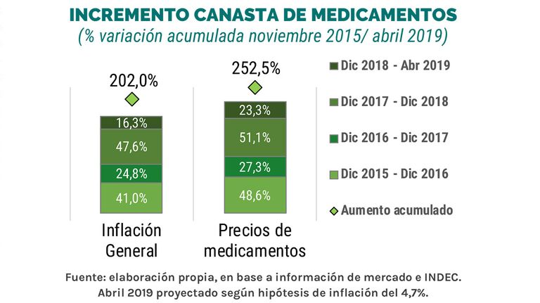medicamentos-22042019-01