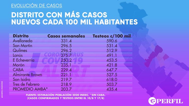 Graficos 20200818