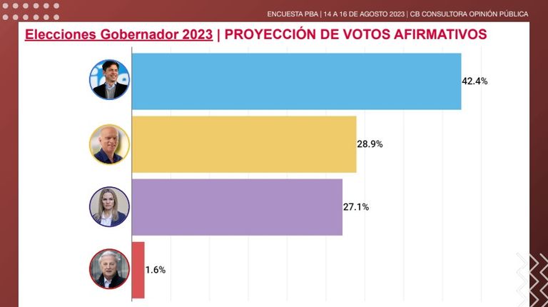Elecciones Buenos Aires