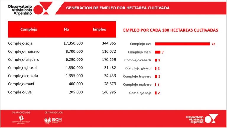 Complejos agroindustriales