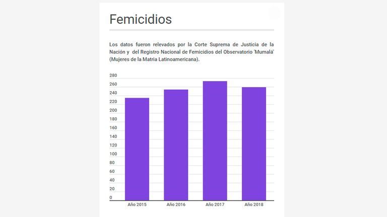 femicidios-01092019