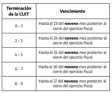 AFIP