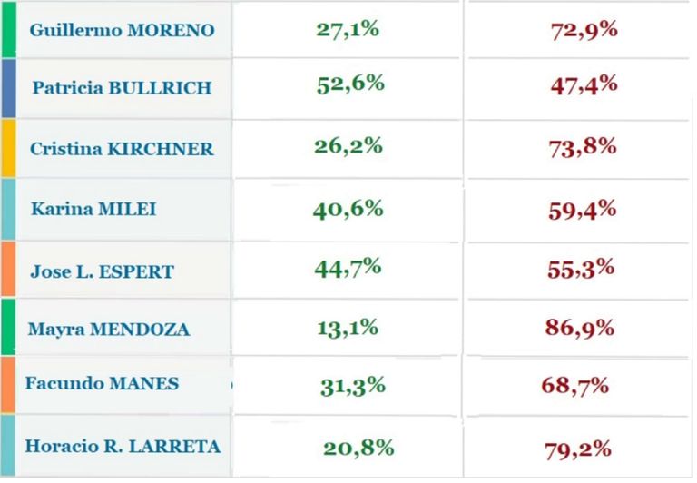 ENCUESTA - CANDIDATOS