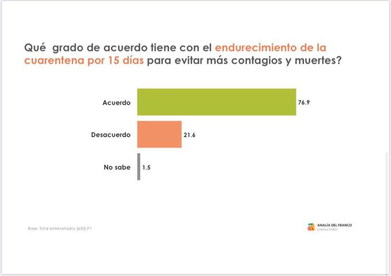 Encuesta cuarentena