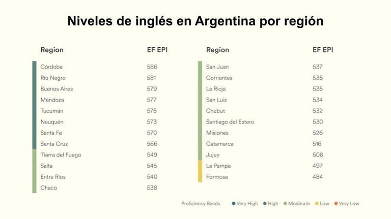 Verbo