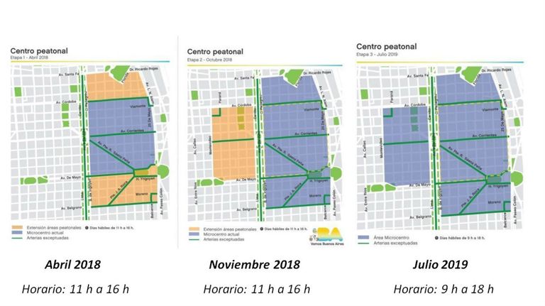 La implementación de Centro Peatonal es gradual y consiste en 3 etapas.