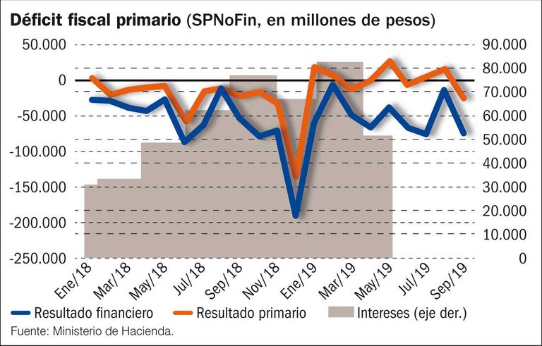 Balance de las cuentas públicas