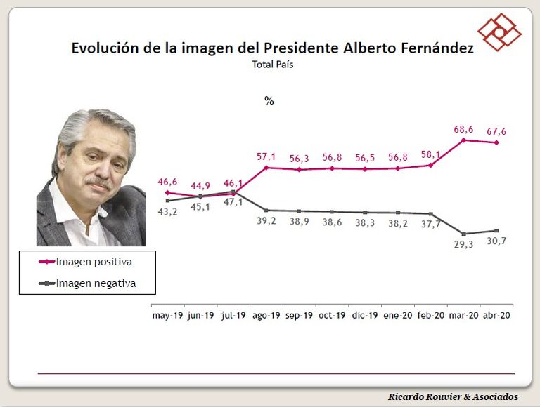imagen alberto fernández