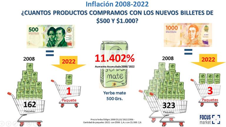 Focus Market 14 años de inflación. 20220527