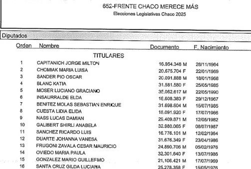 Elecciones Chaco