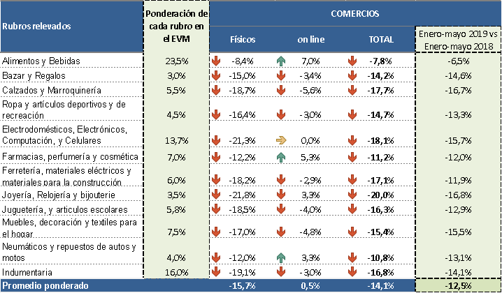Caída_20190602