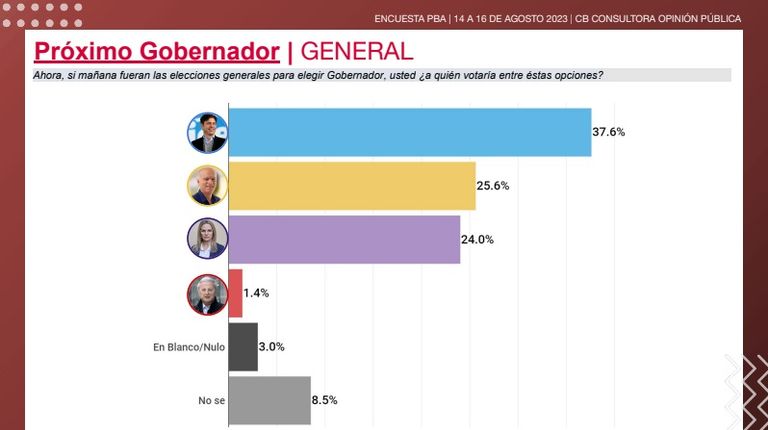 Elecciones Buenos Aires