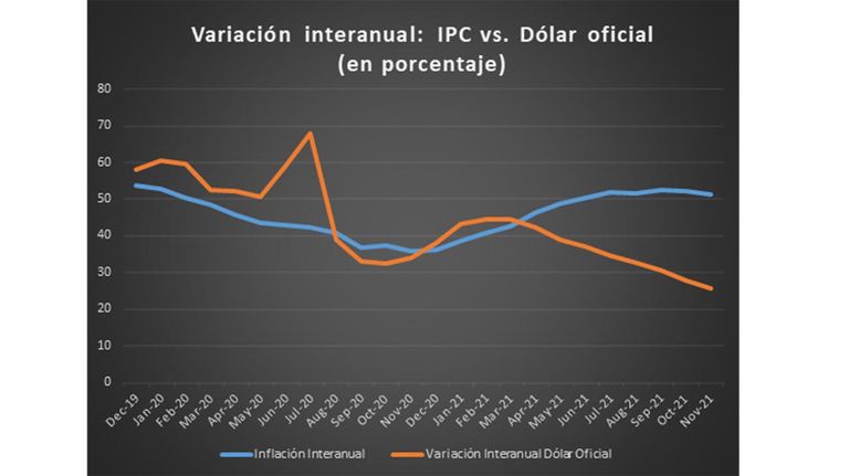GRAFICO DOLAR 20220105