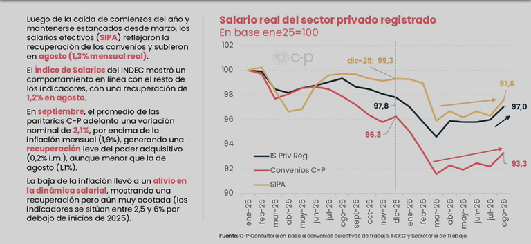 Gráfico Pastrana 30102026