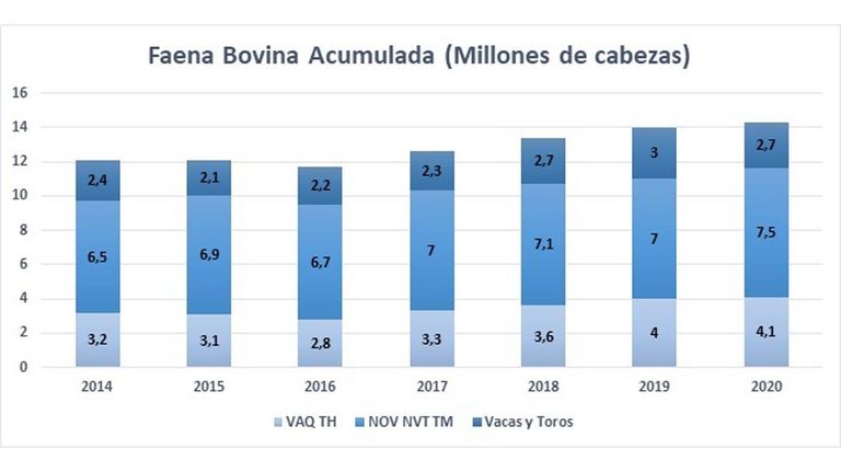 Gráficos opinión 20210412