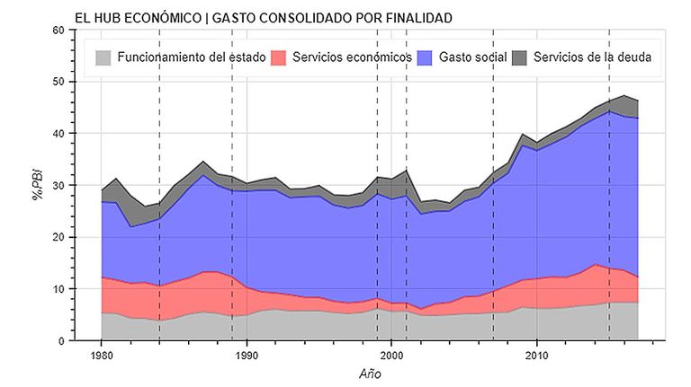 gráfico 2 Juan Marcos París 20220120