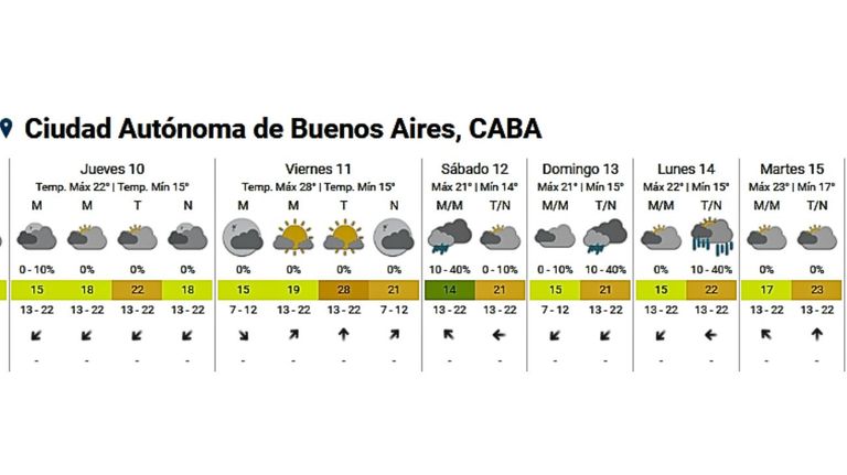 Servicio Meteorológico Nacional 20241009