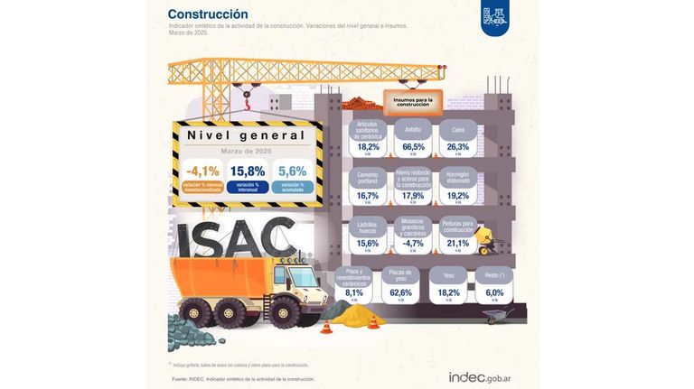 Industria y Construcción20250508