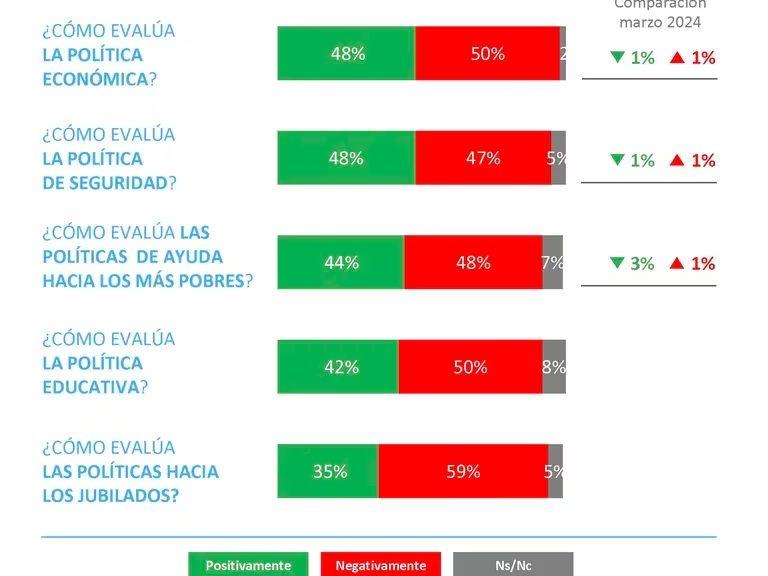 Encuesta Opina Argentina