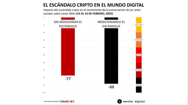El