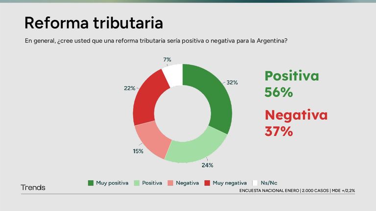 Reforma tributaria