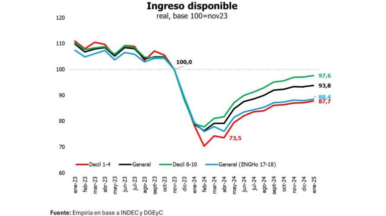 Graficos20250415