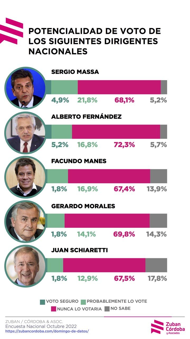 encuesta 20221031