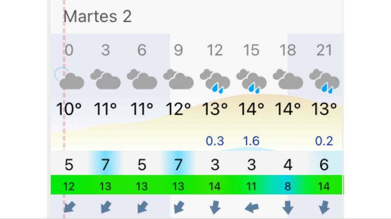 Pronóstico Bahía Blanca martes 2 de junio