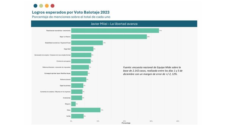 Lo que vendrá a dos años del gobierno de Javier Milei. 30012026