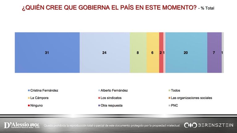 Encuesta