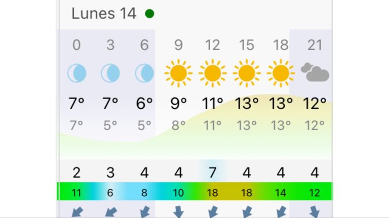 Pronóstico Buenos Aires lunes 14 de septiembre