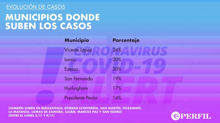 Graficos 20201110