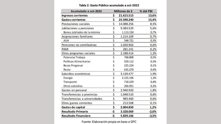 Variación de precios