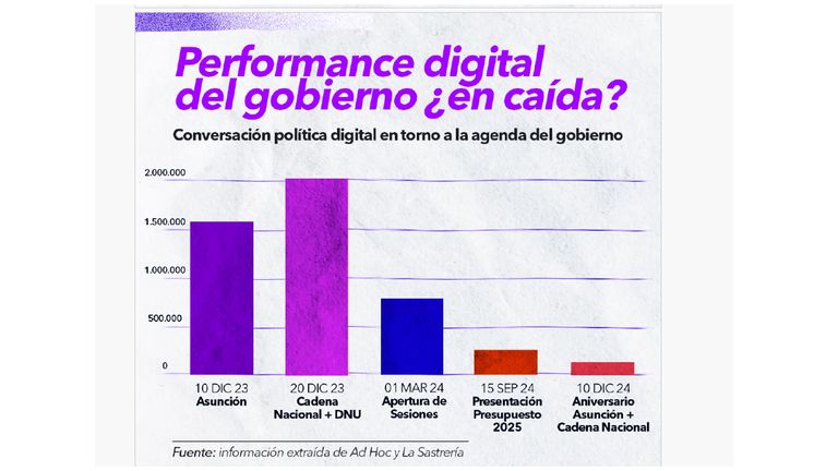 Repercusiones libertarias en redes - Enter Comunicación