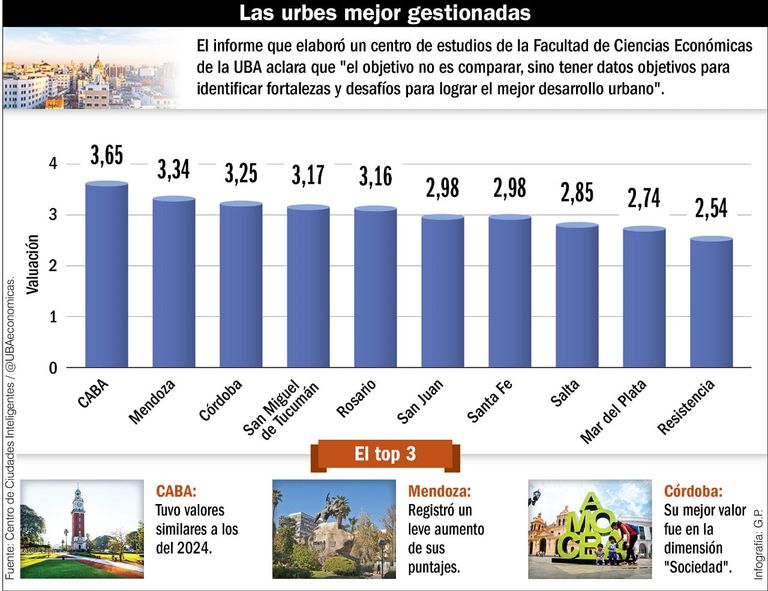 Ciudades_good_Arg