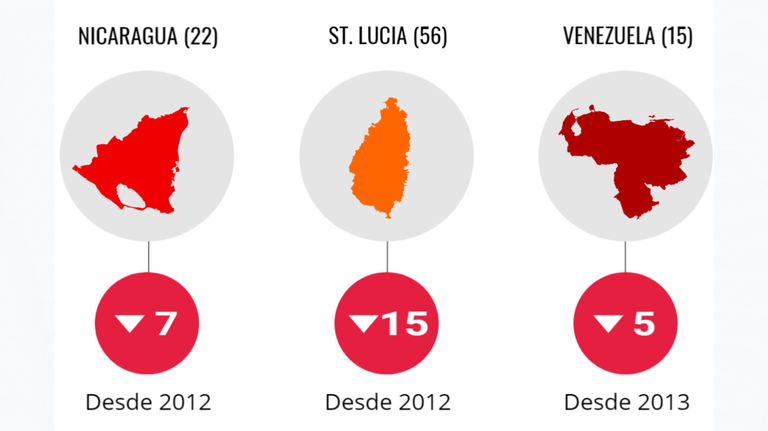 Informe Transparency Corrupción 2020
