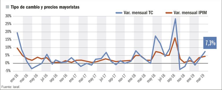 graficos economia