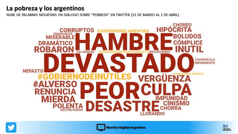 Mientras el mundo debate la riqueza, los argentinos en la Web se preocupan por la pobreza