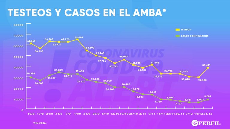 Graficos de testeos 20201222