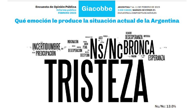 Encuesta Giacobbe 20230224