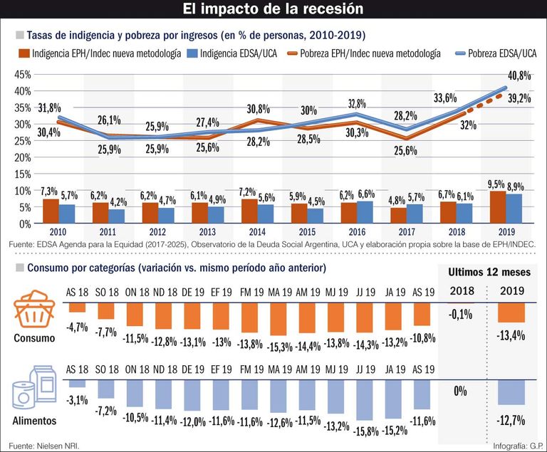 impacto recesion infografia 20191207