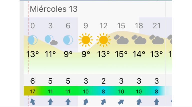 Pronóstico Buenos Aires miércoles 13 de mayo