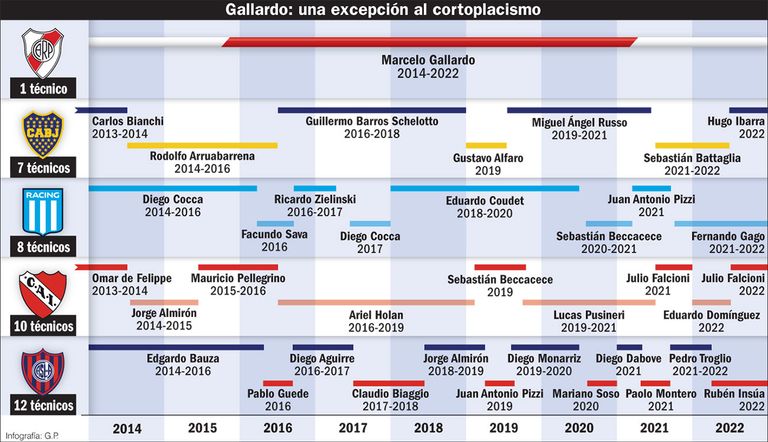 tecnicos 20221015